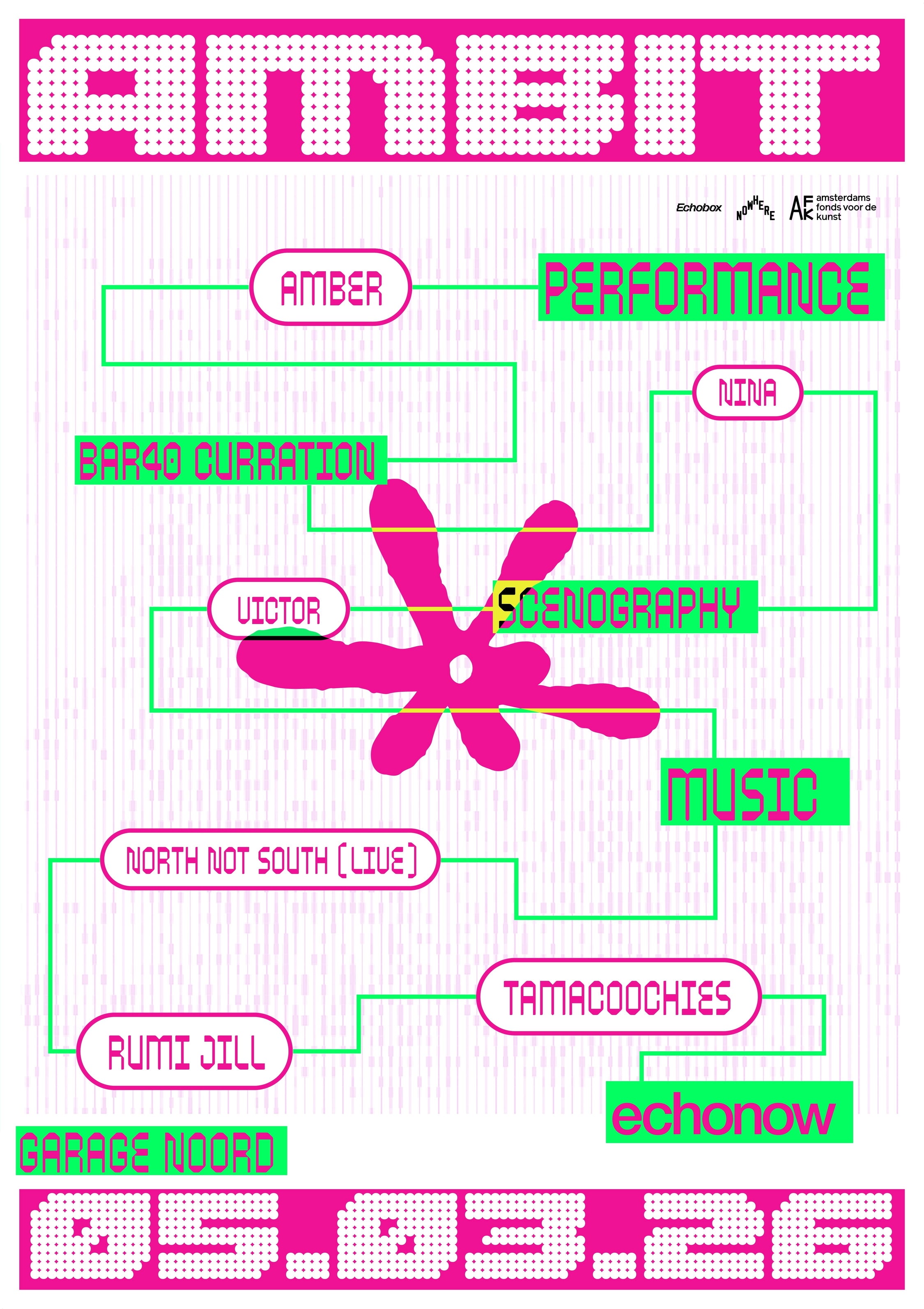 Echobox presents Echonow: AMBIT